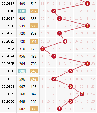 3d֮<a href=https://www.3d005.com/fc3d/ target=_blank class=infotextkey>3D</a>λ<a href=https://www.3d005.com/zs/ target=_blank class=infotextkey>ͼ</a>