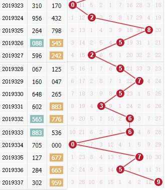 3d֮<a href=https://www.3d005.com/fc3d/ target=_blank class=infotextkey>3D</a>λ<a href=https://www.3d005.com/zs/ target=_blank class=infotextkey>ͼ</a>