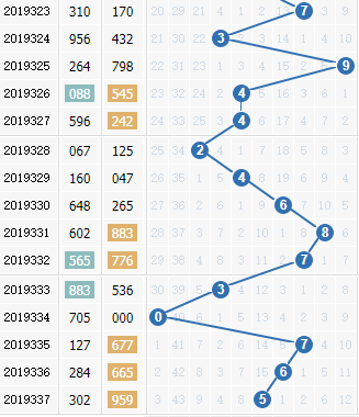 3d֮<a href=https://www.3d005.com/fc3d/ target=_blank class=infotextkey>3D</a>ʮλ<a href=https://www.3d005.com/zs/ target=_blank class=infotextkey>ͼ</a>