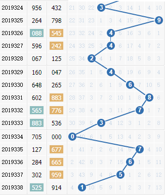 3d֮<a href=https://www.3d005.com/fc3d/ target=_blank class=infotextkey>3D</a>ʮλ<a href=https://www.3d005.com/zs/ target=_blank class=infotextkey>ͼ</a>