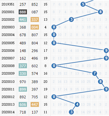 3d֮<a href=https://www.3d005.com/fc3d/ target=_blank class=infotextkey>3D</a>ʮλ<a href=https://www.3d005.com/zs/ target=_blank class=infotextkey>ͼ</a>