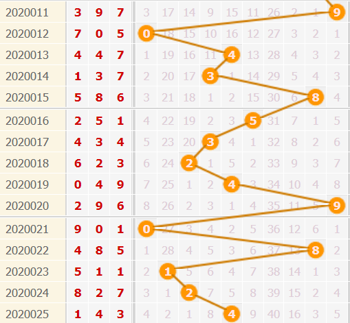 3d֮<a href=https://www.3d005.com/fc3d/ target=_blank class=infotextkey>3D</a>ʮλ<a href=https://www.3d005.com/zs/ target=_blank class=infotextkey>ͼ</a>