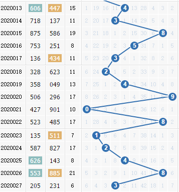 3d֮<a href=https://www.3d005.com/fc3d/ target=_blank class=infotextkey>3D</a>ʮλ<a href=https://www.3d005.com/zs/ target=_blank class=infotextkey>ͼ</a>