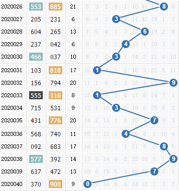 3d֮<a href=https://www.3d005.com/fc3d/ target=_blank class=infotextkey>3D</a>ʮλ<a href=https://www.3d005.com/zs/ target=_blank class=infotextkey>ͼ</a>