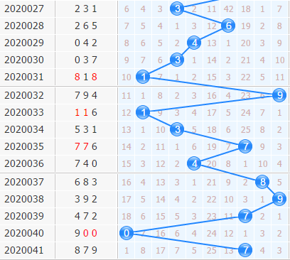 3d֮<a href=https://www.3d005.com/fc3d/ target=_blank class=infotextkey>3D</a>ʮλ<a href=https://www.3d005.com/zs/ target=_blank class=infotextkey>ͼ</a>