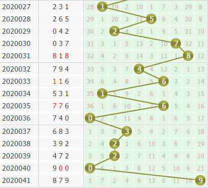 3d֮<a href=https://www.3d005.com/fc3d/ target=_blank class=infotextkey>3D</a>λ<a href=https://www.3d005.com/zs/ target=_blank class=infotextkey>ͼ</a>