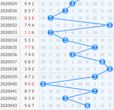 3d֮<a href=https://www.3d005.com/fc3d/ target=_blank class=infotextkey>3D</a>ʮλ<a href=https://www.3d005.com/zs/ target=_blank class=infotextkey>ͼ</a>