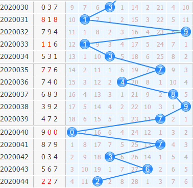 3d֮<a href=https://www.3d005.com/fc3d/ target=_blank class=infotextkey>3D</a>ʮλ<a href=https://www.3d005.com/zs/ target=_blank class=infotextkey>ͼ</a>