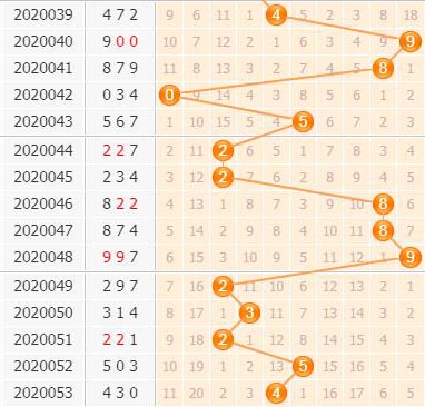 3d֮<a href=https://www.3d005.com/fc3d/ target=_blank class=infotextkey>3D</a>λ<a href=https://www.3d005.com/zs/ target=_blank class=infotextkey>ͼ</a>