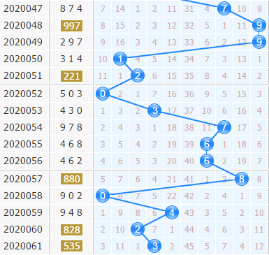 3d֮<a href=https://www.3d005.com/fc3d/ target=_blank class=infotextkey>3D</a>ʮλ<a href=https://www.3d005.com/zs/ target=_blank class=infotextkey>ͼ</a>