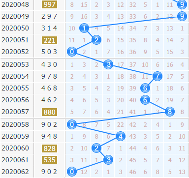 3d֮<a href=https://www.3d005.com/fc3d/ target=_blank class=infotextkey>3D</a>ʮλ<a href=https://www.3d005.com/zs/ target=_blank class=infotextkey>ͼ</a>