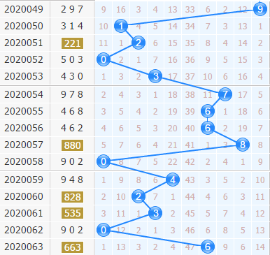 3d֮<a href=https://www.3d005.com/fc3d/ target=_blank class=infotextkey>3D</a>ʮλ<a href=https://www.3d005.com/zs/ target=_blank class=infotextkey>ͼ</a>