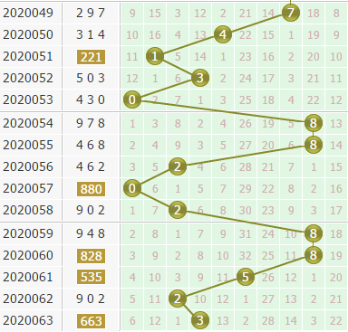 3d֮<a href=https://www.3d005.com/fc3d/ target=_blank class=infotextkey>3D</a>λ<a href=https://www.3d005.com/zs/ target=_blank class=infotextkey>ͼ</a>