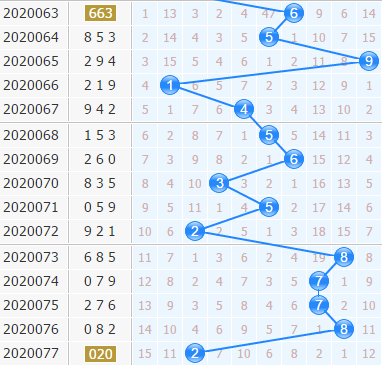 3d֮<a href=https://www.3d005.com/fc3d/ target=_blank class=infotextkey>3D</a>ʮλ<a href=https://www.3d005.com/zs/ target=_blank class=infotextkey>ͼ</a>