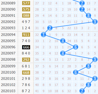 3d֮<a href=https://www.3d005.com/fc3d/ target=_blank class=infotextkey>3D</a>ʮλ<a href=https://www.3d005.com/zs/ target=_blank class=infotextkey>ͼ</a>