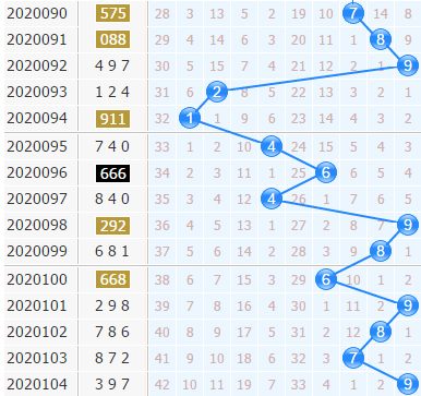 3d֮<a href=https://www.3d005.com/fc3d/ target=_blank class=infotextkey>3D</a>ʮλ<a href=https://www.3d005.com/zs/ target=_blank class=infotextkey>ͼ</a>