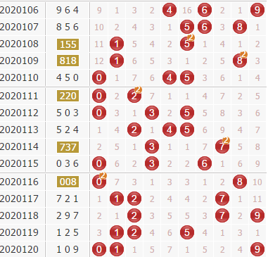 3d֮<a href=https://www.3d005.com/fc3d/ target=_blank class=infotextkey>3D</a>ۺ<a href=https://www.3d005.com/zs/ target=_blank class=infotextkey>ͼ</a>