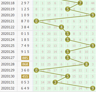 3d֮<a href=https://www.3d005.com/fc3d/ target=_blank class=infotextkey>3D</a>λ<a href=https://www.3d005.com/zs/ target=_blank class=infotextkey>ͼ</a>