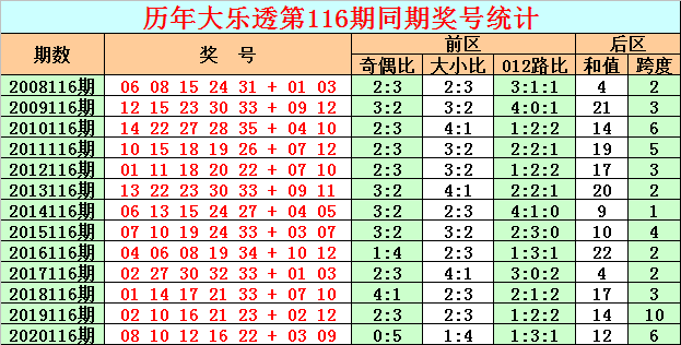 ͸116ڣʷͬڷ